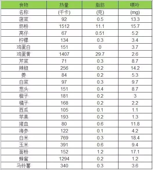 得了痛风？记住这10个禁忌！