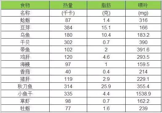 得了痛风？记住这10个禁忌！